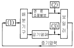 그림