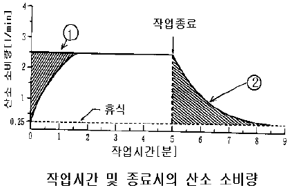 그림