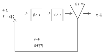 그림